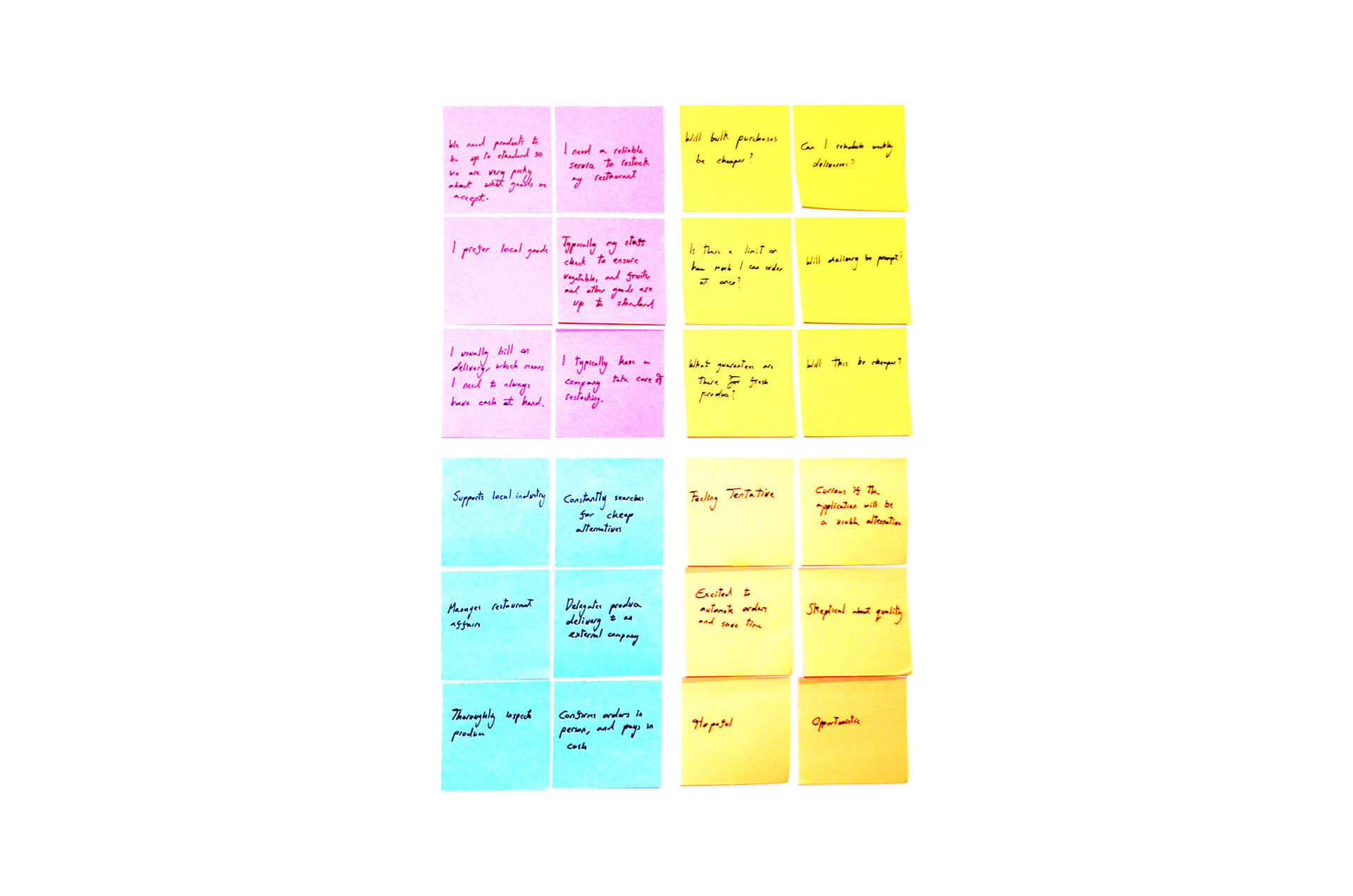 UX User Empathy Map for Sahaar UX User Empathy Map for the Persona Sahaar